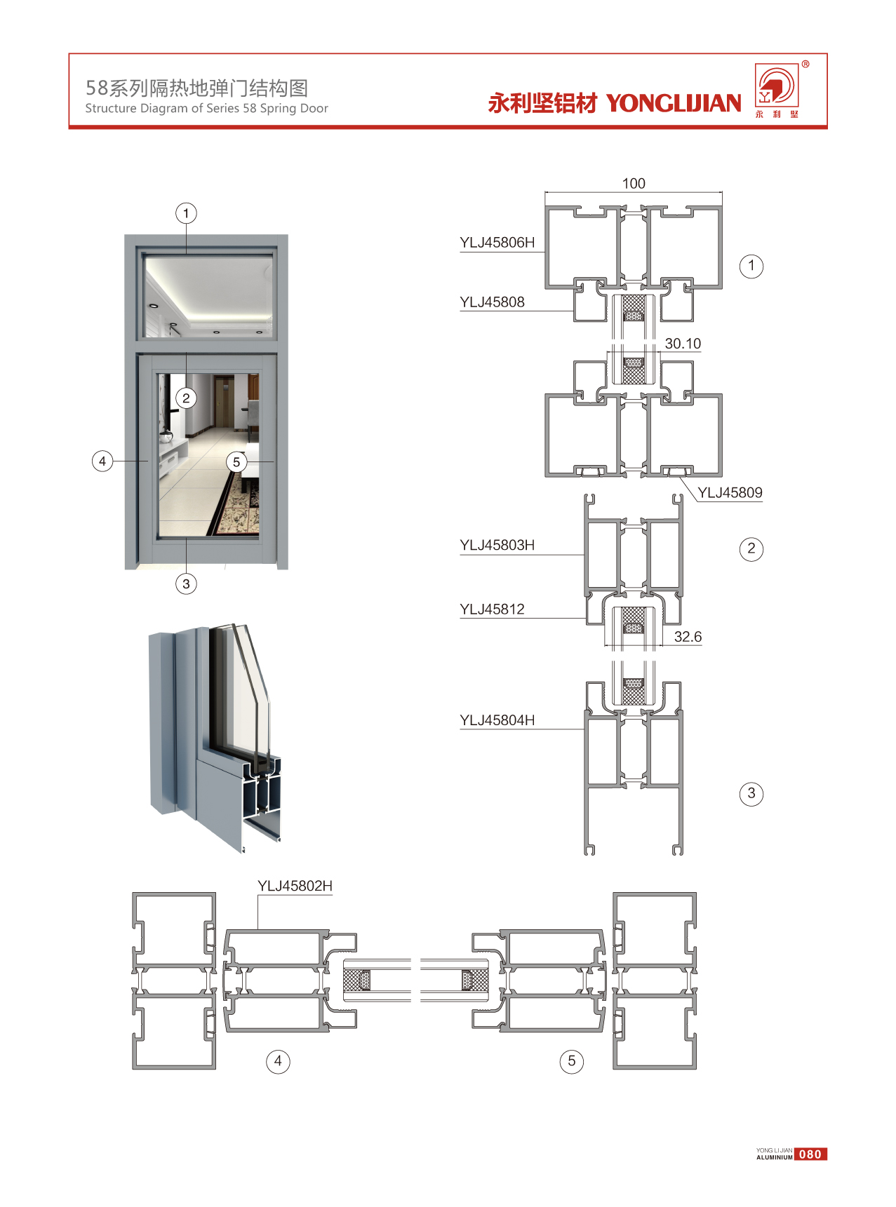 58系列隔热地弹门